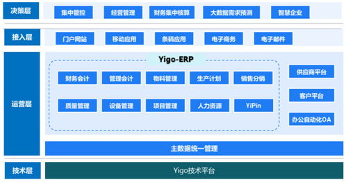 高瓴資本入股博科資訊，ERP軟件巨頭沖刺科創板IPO